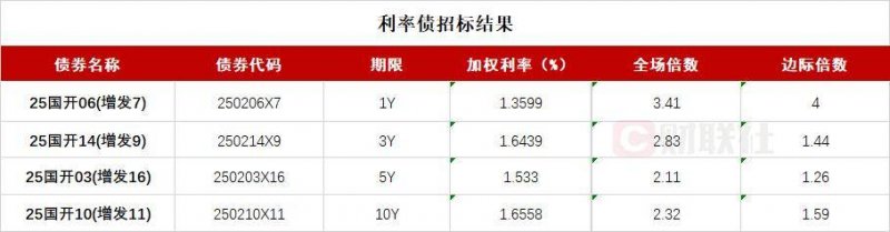 南平浦城7月份8个项目集中开竣工总理财2.15亿元